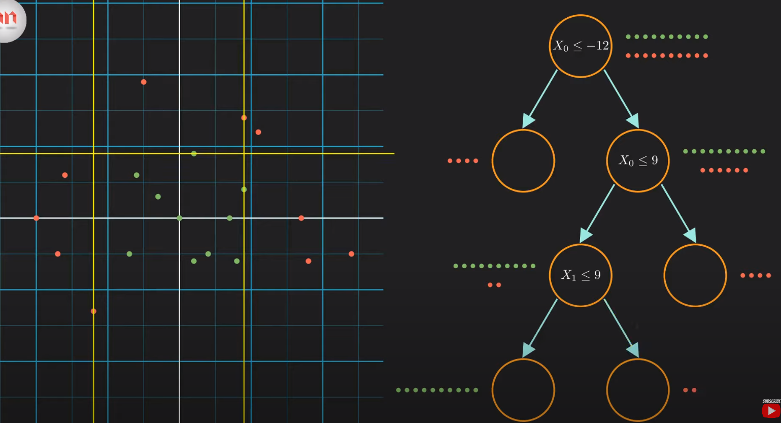 Decision Tree Diagram
